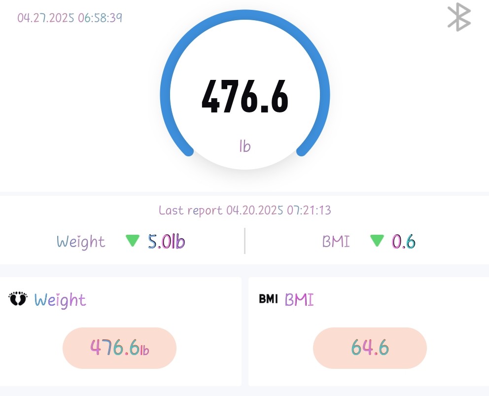 And then it became Week Four for my weight loss&nbsp;journey…