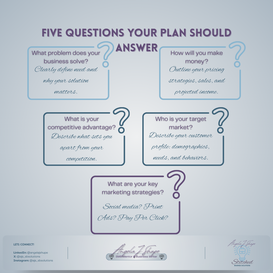 Business Plans: Simplified Five Questions infographic