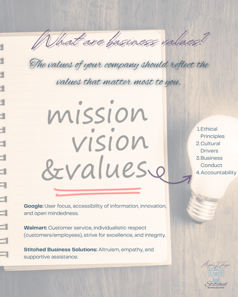 Importance of Values Highlights