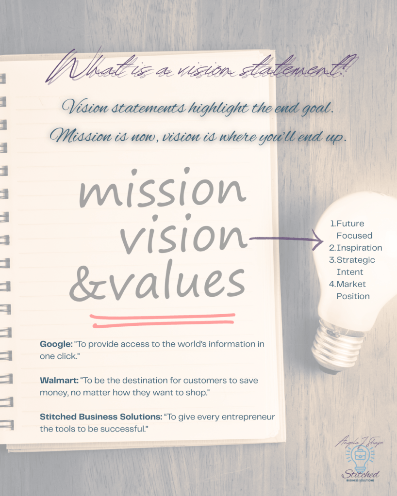 Vision Statement Highlights
